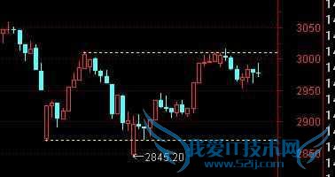 大喜:IPO的重启,预示大盘明日将华丽逆袭!