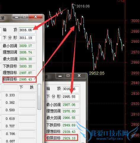 大喜:IPO的重启,预示大盘明日将华丽逆袭!