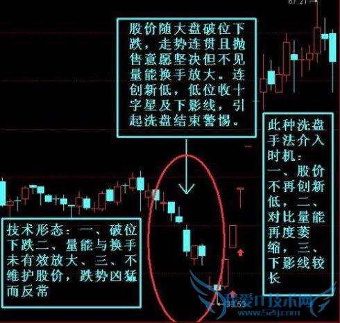 15Ϲδӹϴ̣Ȼ˼򵥣һ