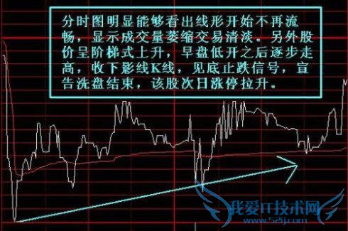 15年老股民次次逃过主力洗盘,方法竟然如此简单,大吃一惊!