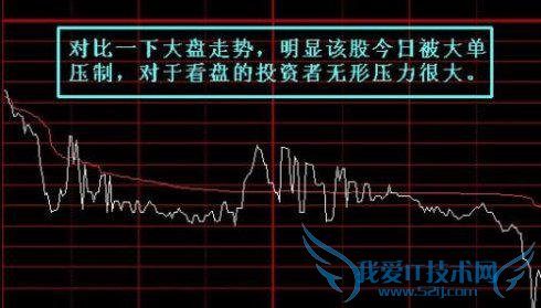 15Ϲδӹϴ̣Ȼ˼򵥣һ