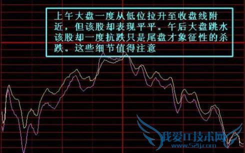 15Ϲδӹϴ̣Ȼ˼򵥣һ