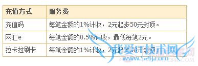 支付宝怎么充值 支付宝充值方法