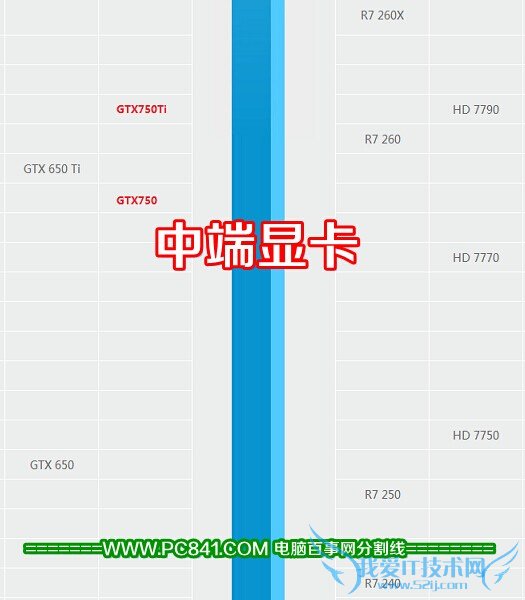 AMD 860K配什么显卡好?