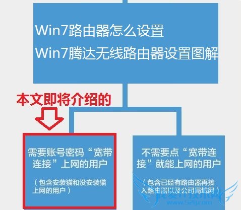 Win7·ô Win7ڴ·ͼ̳