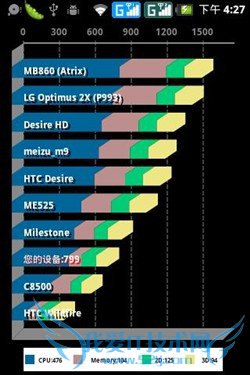 联通定制安卓手机 联想A60智能机评测