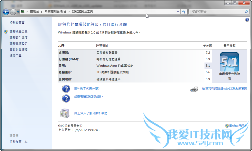 [ȫ׷]콢ThinkPad T430s 
