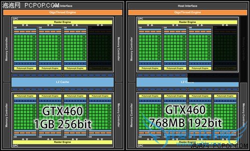 DX11性价比之王!GTX460