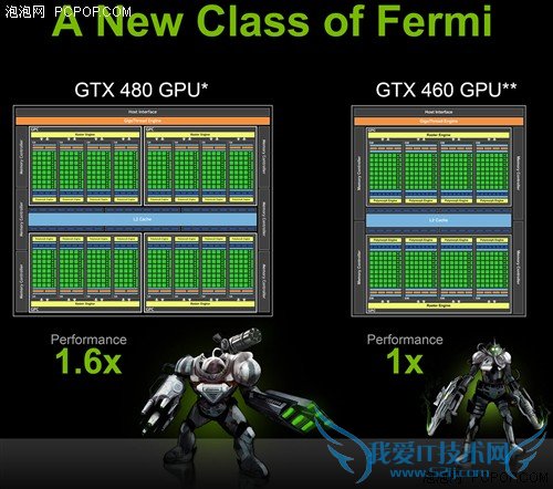 DX11性价比之王!GTX460