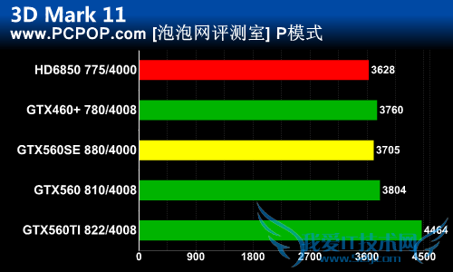 延续GF114经典核心 GTX560SE完全评测
