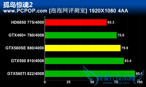 延续GF114经典核心 GTX560SE完全评测
