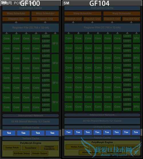 DX11性价比之王!GTX460