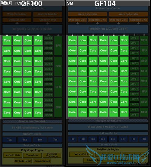 DX11性价比之王!GTX460