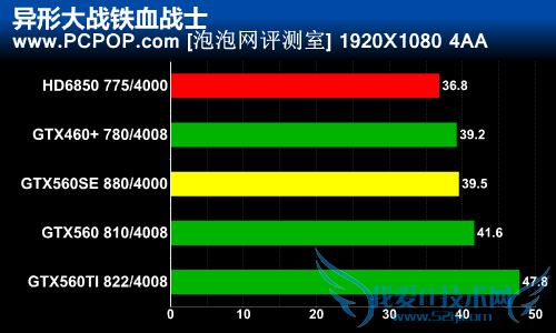 延续GF114经典核心 GTX560SE完全评测