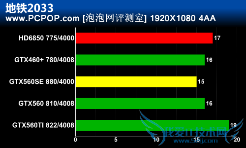 延续GF114经典核心 GTX560SE完全评测