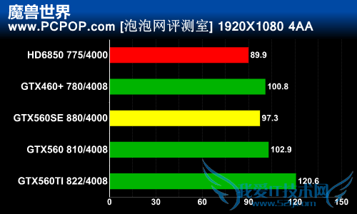 延续GF114经典核心 GTX560SE完全评测