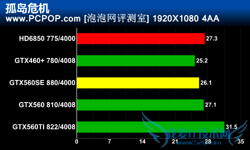 延续GF114经典核心 GTX560SE完全评测