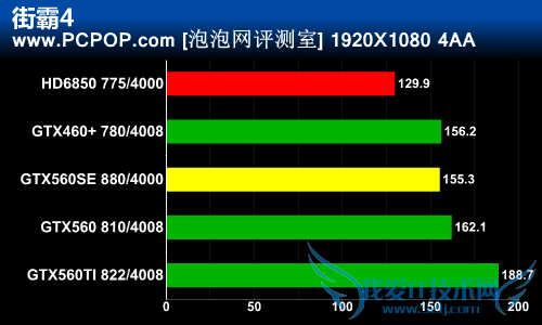 延续GF114经典核心 GTX560SE完全评测