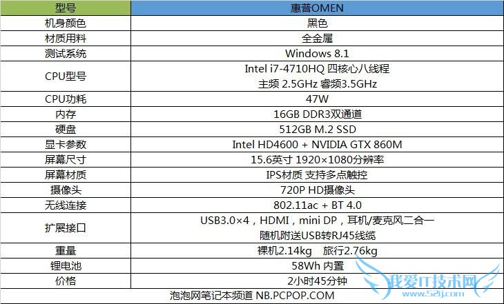 名副其实的天生傲慢 惠普OMEN游戏本评测