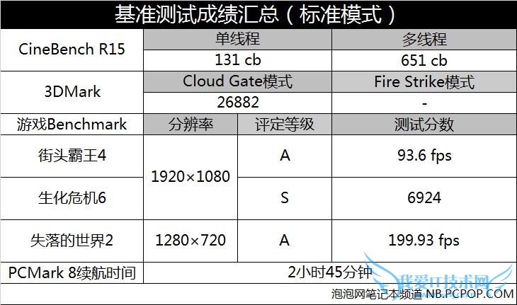 名副其实的天生傲慢 惠普OMEN游戏本评测
