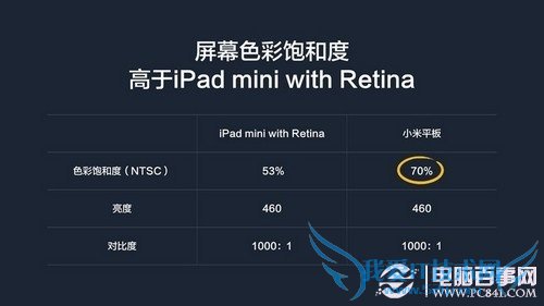 СƽiPad mini2ĻԱ
