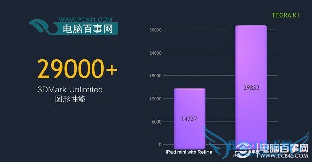 СƽiPad mini2ͼܶԱ