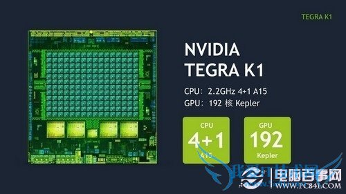ӢΰTegra K1ĺ˴