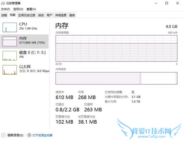 Windows 10 TH2׸ɶ?ȫ־ 