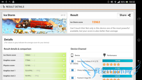 Xperia Z Ultra XL39h 