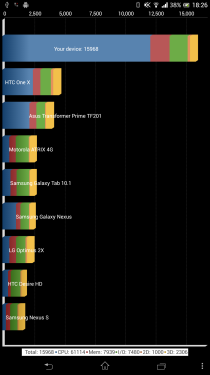 Xperia Z Ultra XL39h 