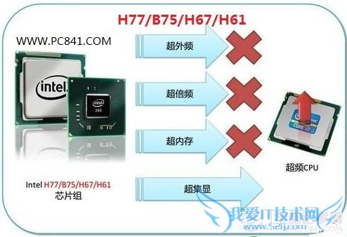 H77/B75/H67/H61峬Ƶ