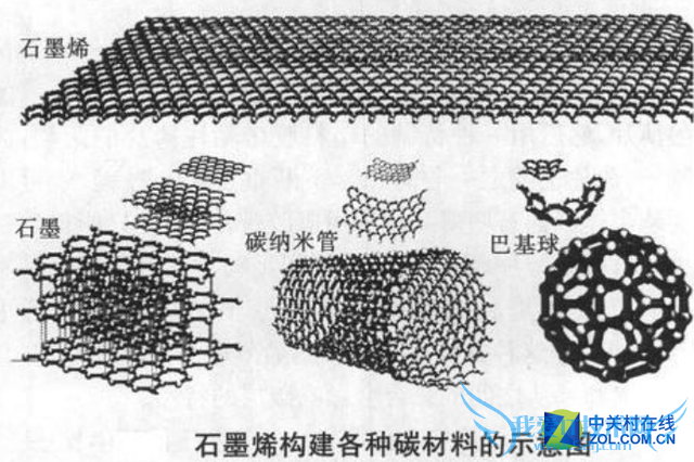 告别一天一冲电石墨烯带来革命性提升
