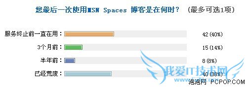 MSN Space͹ͣ йûҵ 
