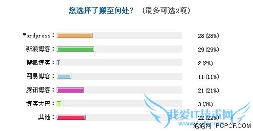 MSN Space͹ͣ йûҵ 