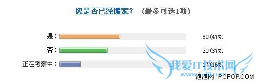 MSN Space͹ͣ йûҵ 