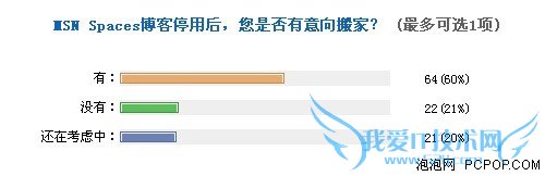 MSN Space͹ͣ йûҵ 