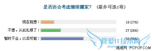 MSN Space͹ͣ йûҵ 