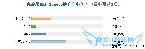 MSN Space͹ͣ йûҵ 