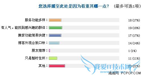 MSN Space͹ͣ йûҵ 