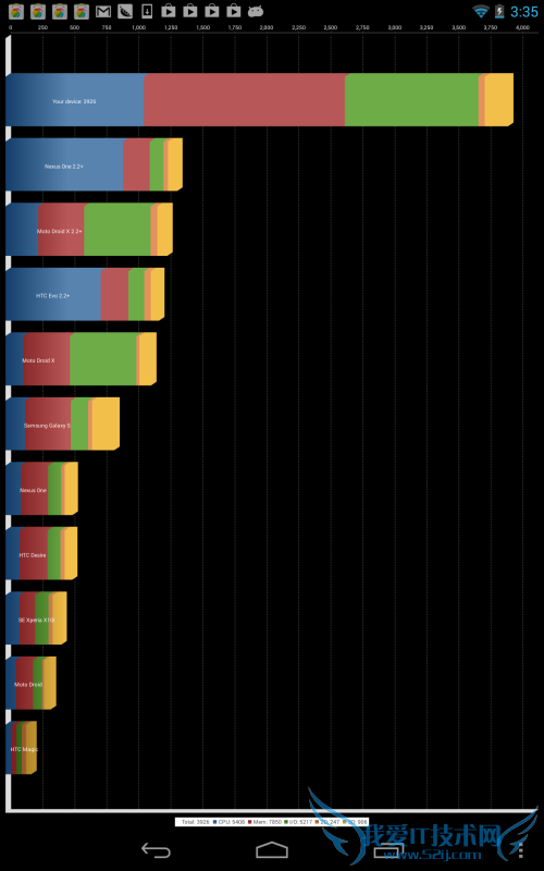 ȸ(Google)nexus 7 (16G)ƽ 