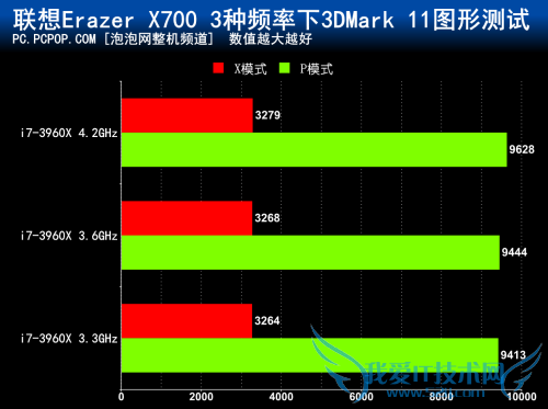 全顶级硬件 联想Erazer X700台机评测