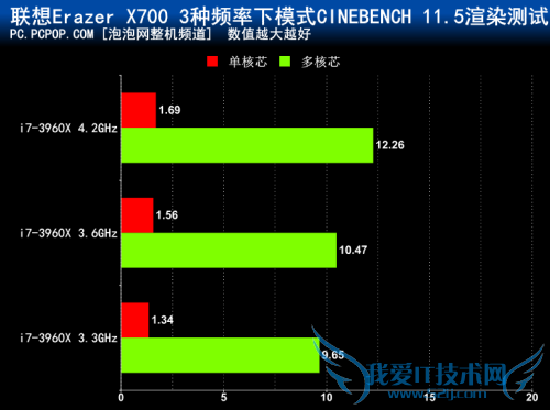 全顶级硬件 联想Erazer X700台机评测