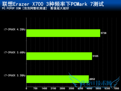 全顶级硬件 联想Erazer X700台机评测