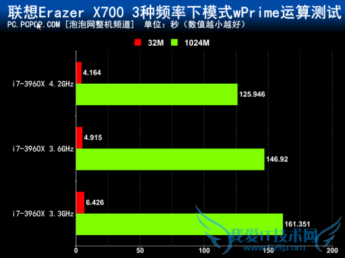 全顶级硬件 联想Erazer X700台机评测