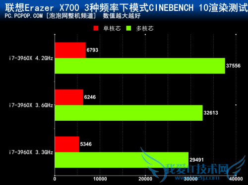 全顶级硬件 联想Erazer X700台机评测