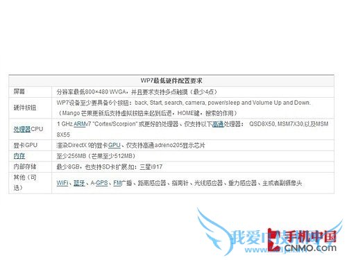 wp7手机如何?WP7手机好用吗?