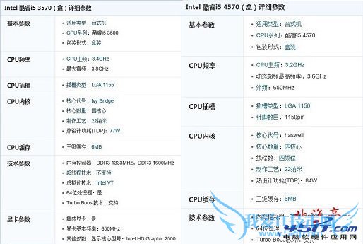 Intel酷睿i5四代和i5三代的区别分析 我爱IT技术网