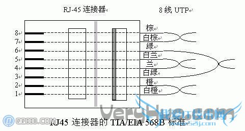 网线怎么做_网线水晶头接法和线序