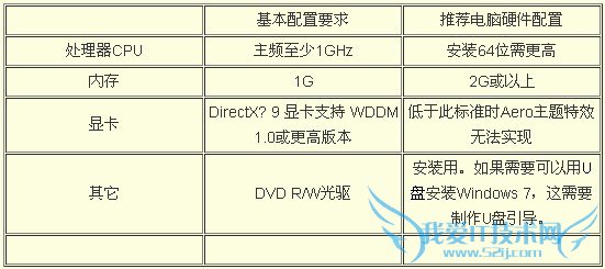 windows7系统基本入门介绍 我爱IT技术网