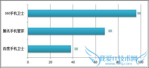 安卓手机加密软件哪个好?好用的手机隐私软件推荐